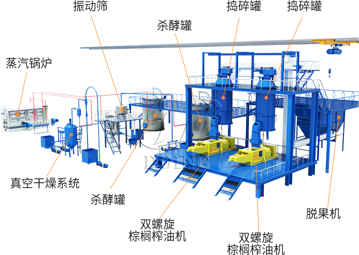 小型棕櫚榨油生產(chǎn)線(xiàn)